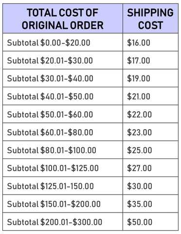 Shipping Fee for previously placed order